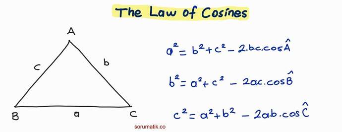 The Law of Cosines