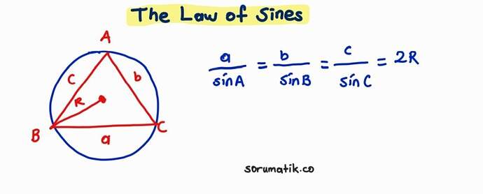 the law of sines