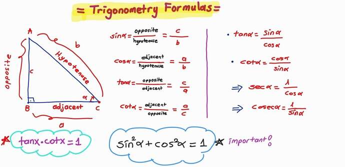 Basic Trigonometry Formulas Trigonometric Ratio Formulas